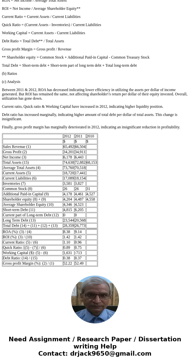 Provide the financial anaylsis for PepsiCo for 2011-12 and compare the two. Please show work for ROA (return on assests), ROI (return on investment), Current Ra Provide the financial anaylsis for PepsiCo for 2011-12 and compare the two. Please show work for ROA (return on assests), ROI (return on investment), Current Ra