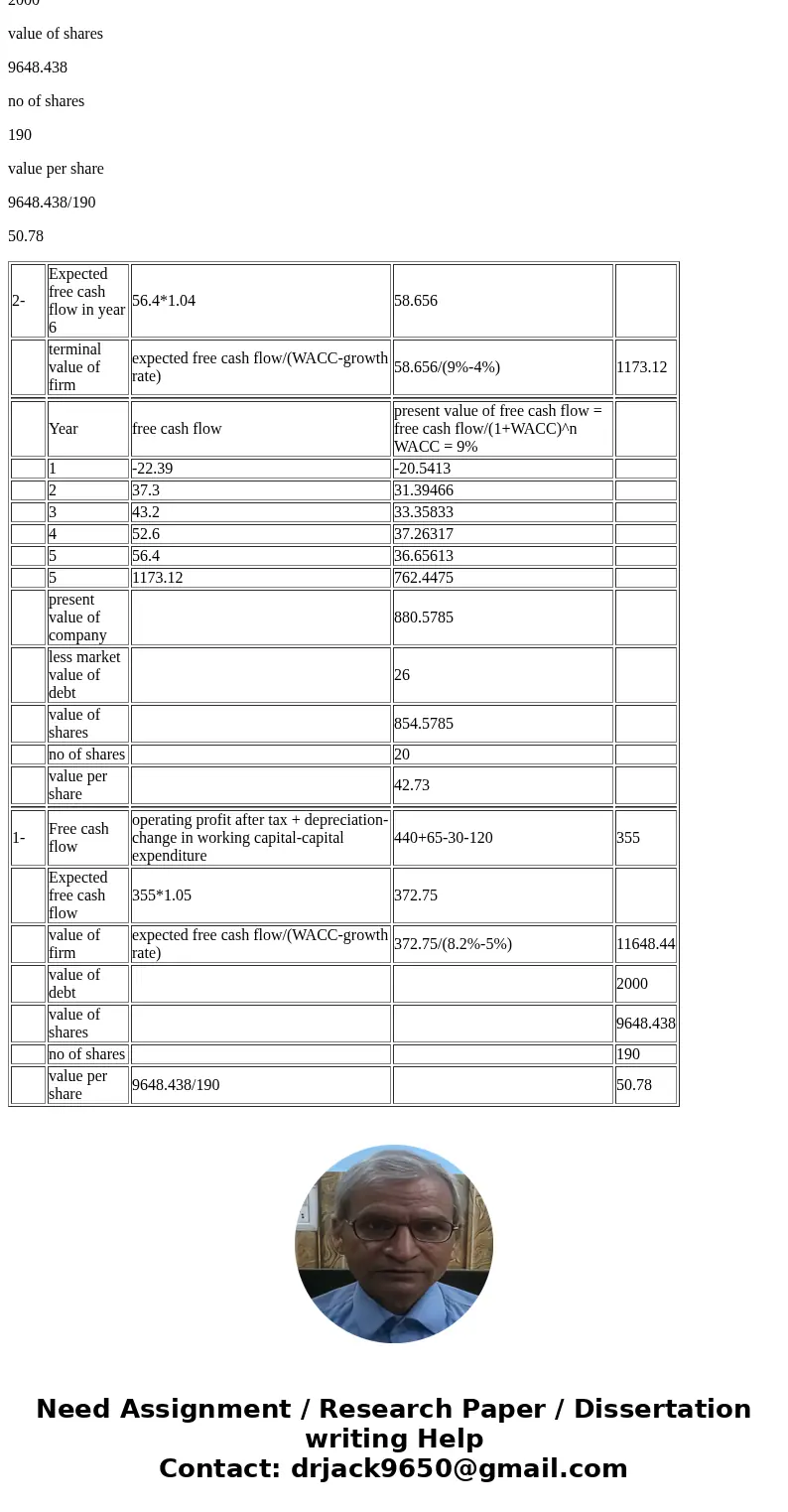 Quantitative Problem part 1: Assume today is December 31, 2013. Barrington Industries expects that its 2014 after-tax operating income [EBIT(1 – T)] will be $44