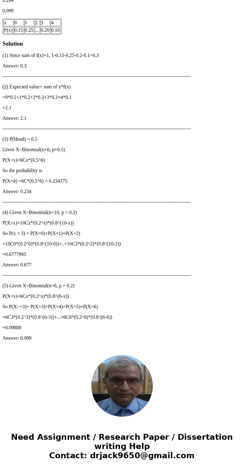 Question 1 Use rules for Discrete Probability Distribution to find missing value in this table: 0.30 0.25 0.20 0.15 1 points Question 2 Find Expected Value for 