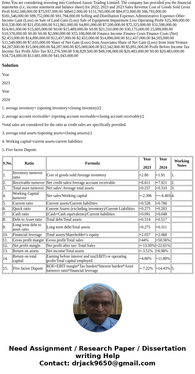  Question l: Ratio Analysis Confused Aussic Trading Limited, a company listed on the Unintelligent Stock Exchange, is a trading and investment entity. The compa