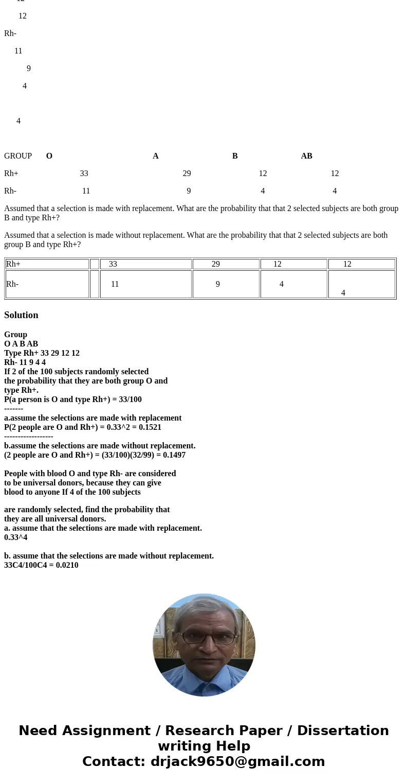 Refer to the table below given that 2 of the 114 subjects are randomly selected Rh+ 33 29 12 12 Rh- 11 9 4 4 GROUP O A B AB Rh+ 33 29 12 12 Rh- 11 9 4 4 Assumed Refer to the table below given that 2 of the 114 subjects are randomly selected Rh+ 33 29 12 12 Rh- 11 9 4 4 GROUP O A B AB Rh+ 33 29 12 12 Rh- 11 9 4 4 Assumed