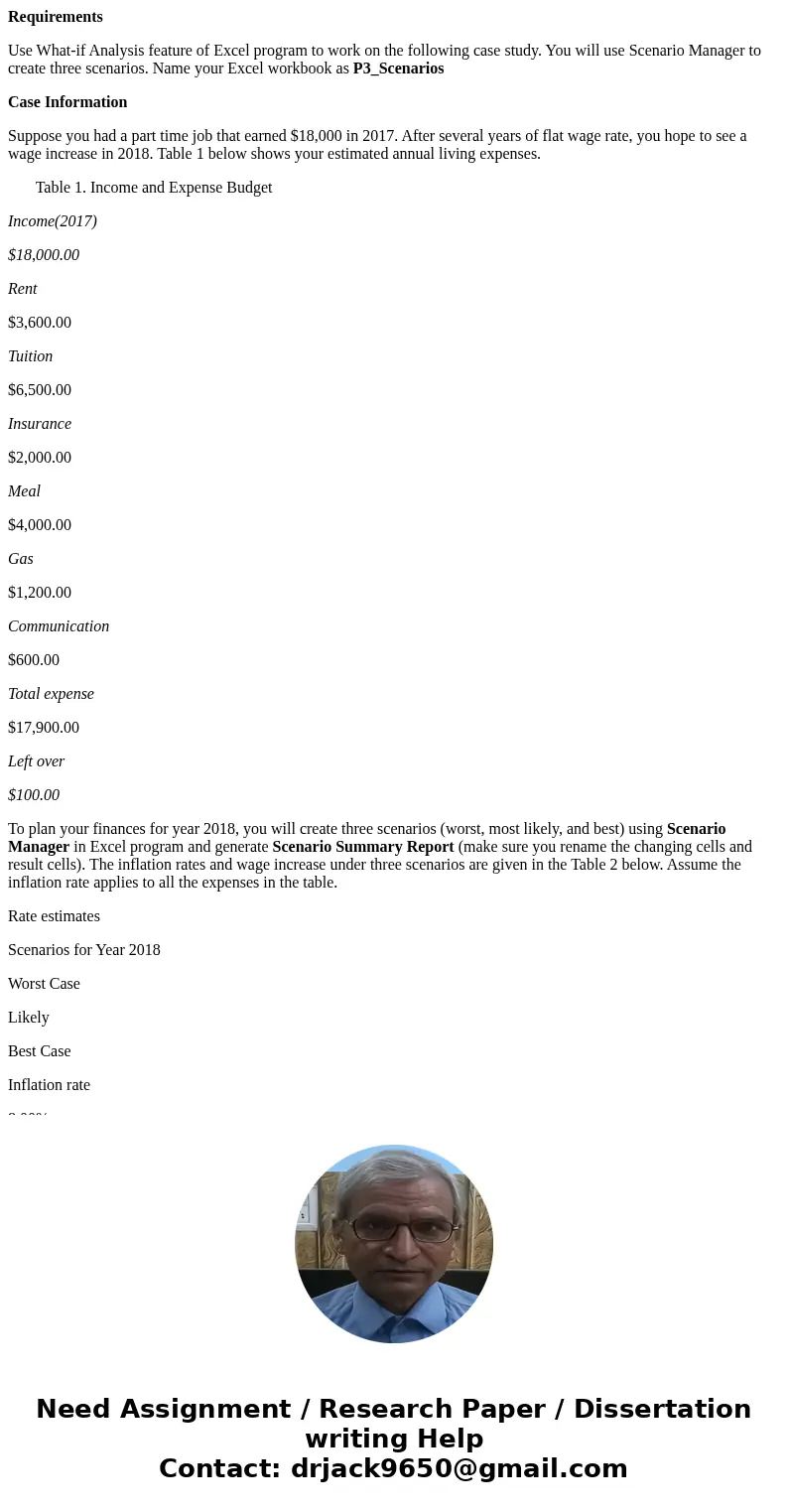  Requirements Use What-if Analysis feature of Excel program to work on the following case study. You will use Scenario Manager to create three scenarios. Name y