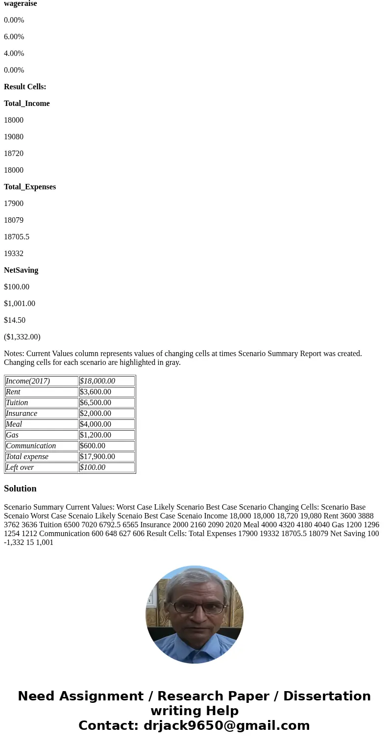  Requirements Use What-if Analysis feature of Excel program to work on the following case study. You will use Scenario Manager to create three scenarios. Name y