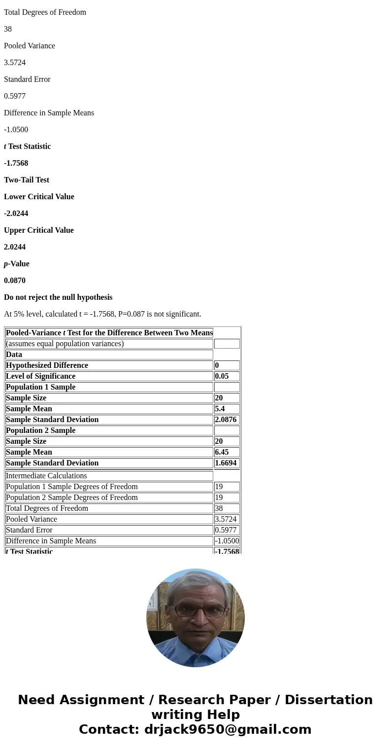 run an independent t-test. Does the result reach significance? set 1: 8, 6, 2, 8, 6, 7, 3, 6, 6, 5, 7, 4, 6, 7, 5, 3, 4, 5, 9, 1 set 2: 9, 6, 2, 8, 7, 7, 5, 7, 