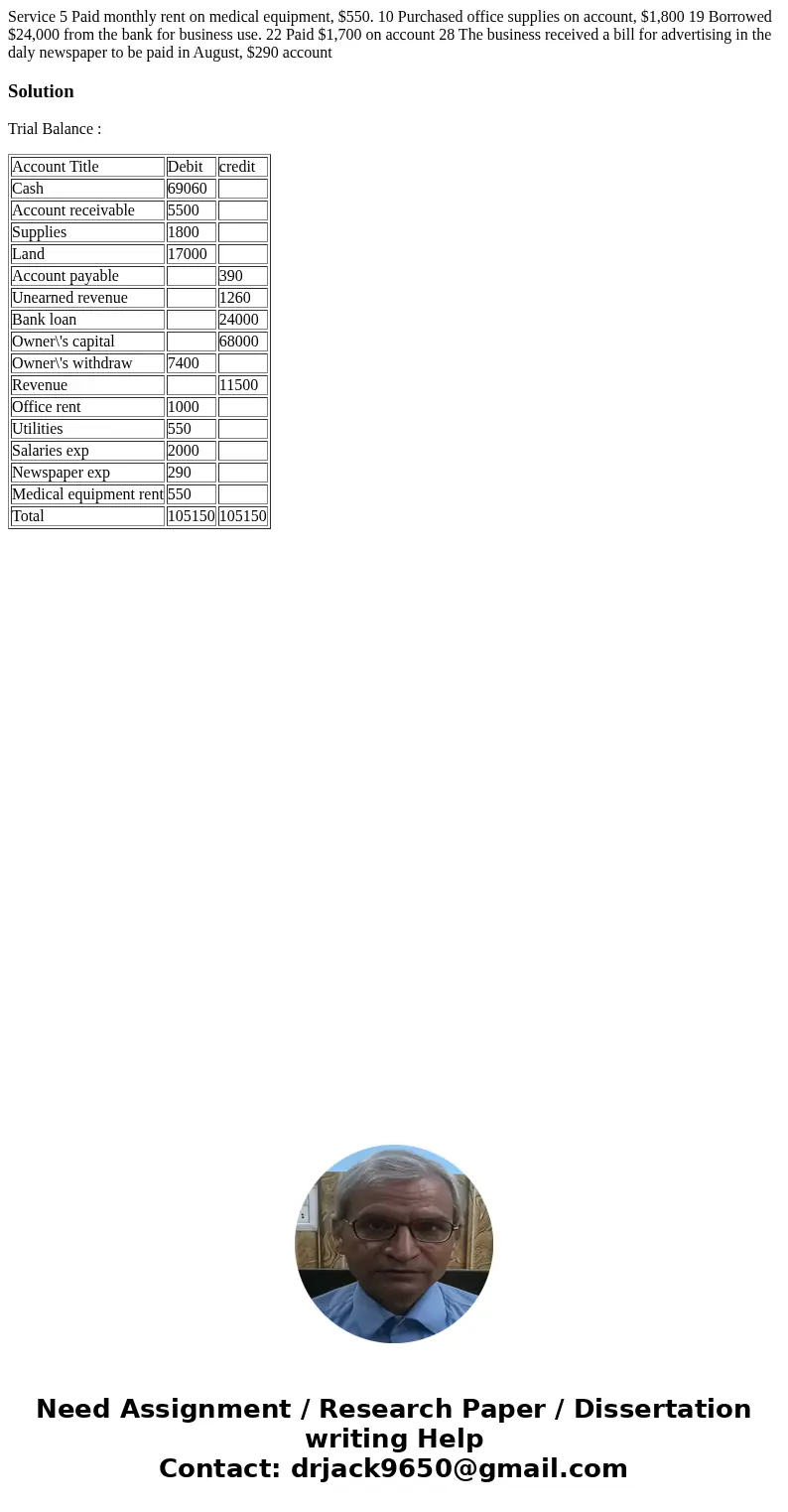 Service 5 Paid monthly rent on medical equipment, $550. 10 Purchased office supplies on account, $1,800 19 Borrowed $24,000 from the bank for business use. 22   Service 5 Paid monthly rent on medical equipment, $550. 10 Purchased office supplies on account, $1,800 19 Borrowed $24,000 from the bank for business use. 22