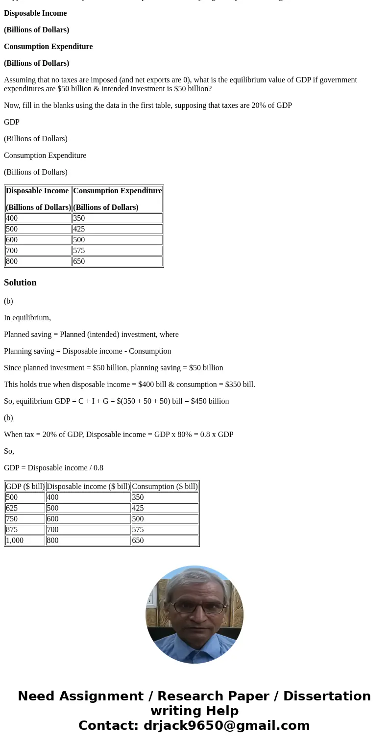 Suppose that the consumption function in a particular economy is given by the following table: Disposable Income (Billions of Dollars) Consumption Expenditure ( Suppose that the consumption function in a particular economy is given by the following table: Disposable Income (Billions of Dollars) Consumption Expenditure (