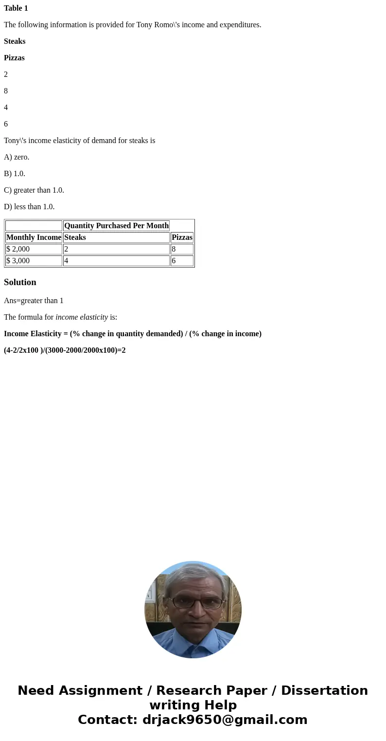 Table 1 The following information is provided for Tony Romo\'s income and expenditures. Steaks Pizzas 2 8 4 6 Tony\'s income elasticity of demand for steaks is 