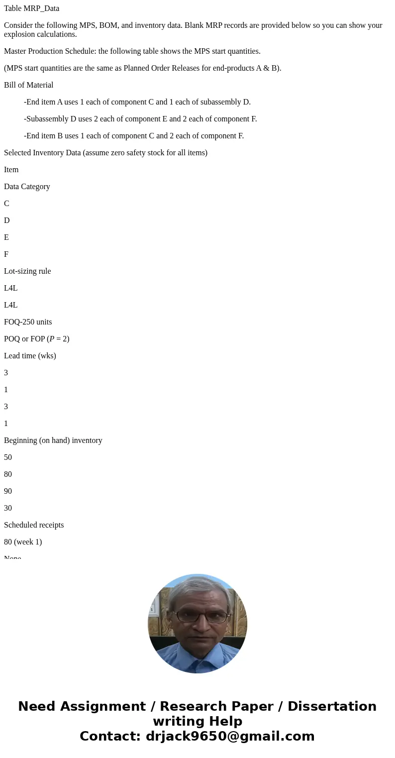 Table MRP_Data Consider the following MPS, BOM, and inventory data. Blank MRP records are provided below so you can show your explosion calculations. Master Pro
