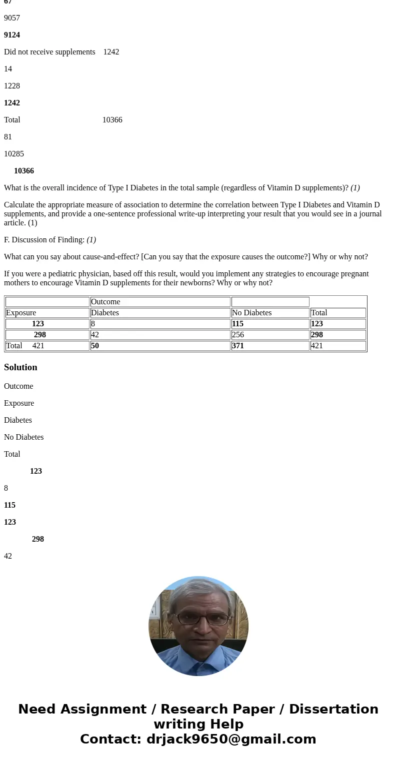 Table. TITLE (n =) 8 Outcome Exposure Diabetes No Diabetes Total 123 8 115 123 298 42 256 298 Total 421 50 371 421 Calculate the measure of association to deter