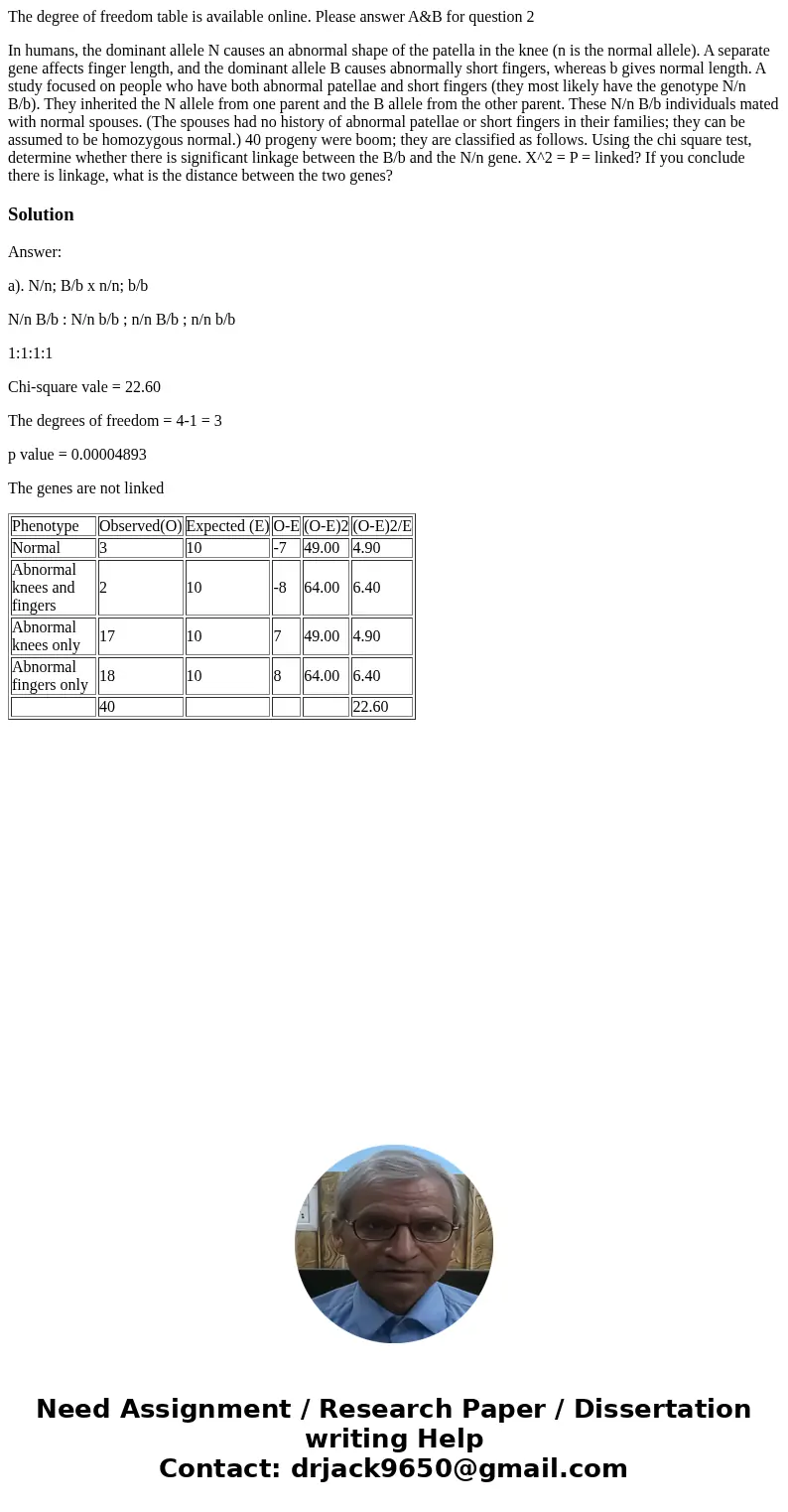 The degree of freedom table is available online. Please answer A&B for question 2 In humans, the dominant allele N causes an abnormal shape of the patella i The degree of freedom table is available online. Please answer A&B for question 2 In humans, the dominant allele N causes an abnormal shape of the patella i