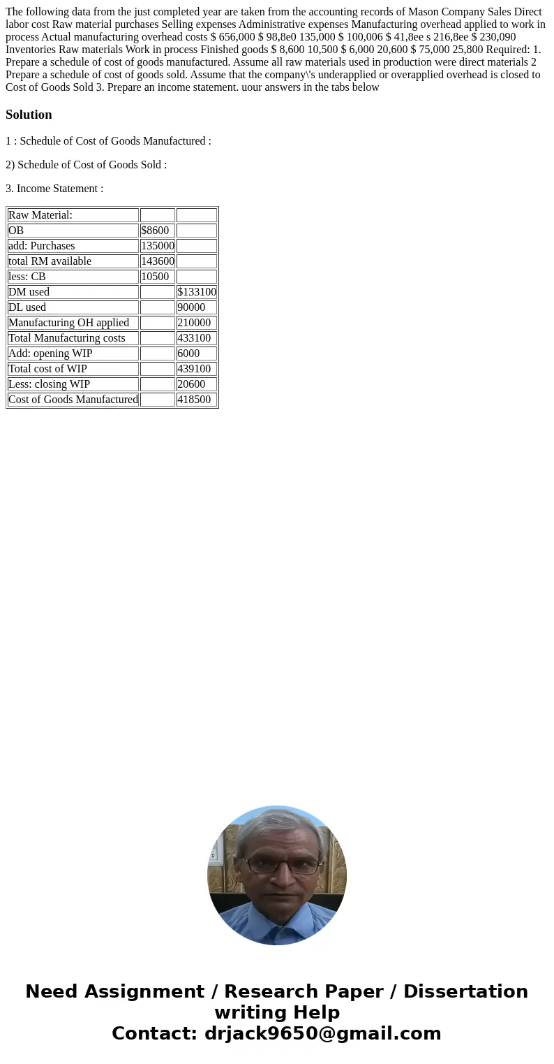 The following data from the just completed year are taken from the accounting records of Mason Company Sales Direct labor cost Raw material purchases Selling e  The following data from the just completed year are taken from the accounting records of Mason Company Sales Direct labor cost Raw material purchases Selling e