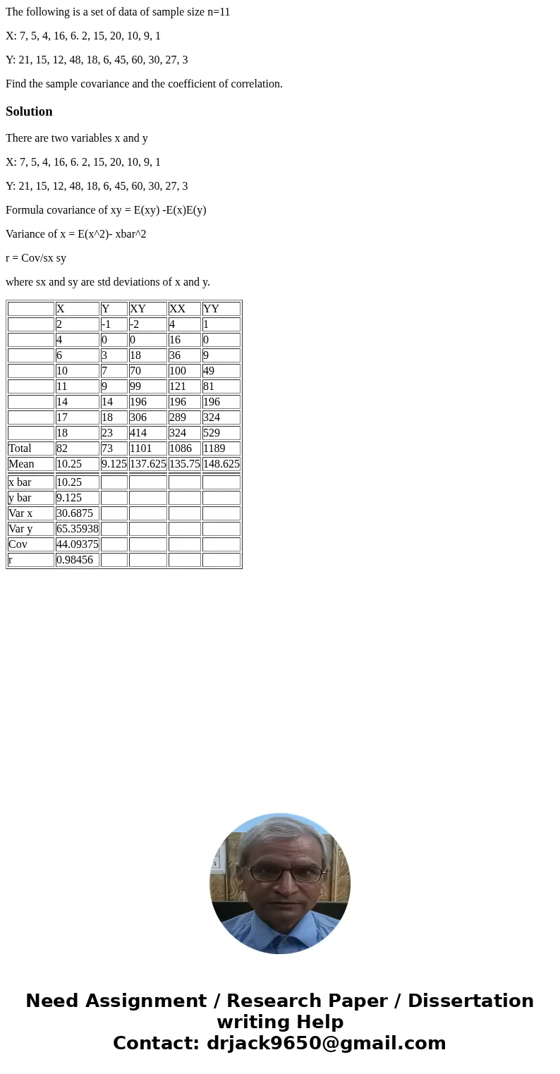 The following is a set of data of sample size n=11 X: 7, 5, 4, 16, 6. 2, 15, 20, 10, 9, 1 Y: 21, 15, 12, 48, 18, 6, 45, 60, 30, 27, 3 Find the sample covariance The following is a set of data of sample size n=11 X: 7, 5, 4, 16, 6. 2, 15, 20, 10, 9, 1 Y: 21, 15, 12, 48, 18, 6, 45, 60, 30, 27, 3 Find the sample covariance