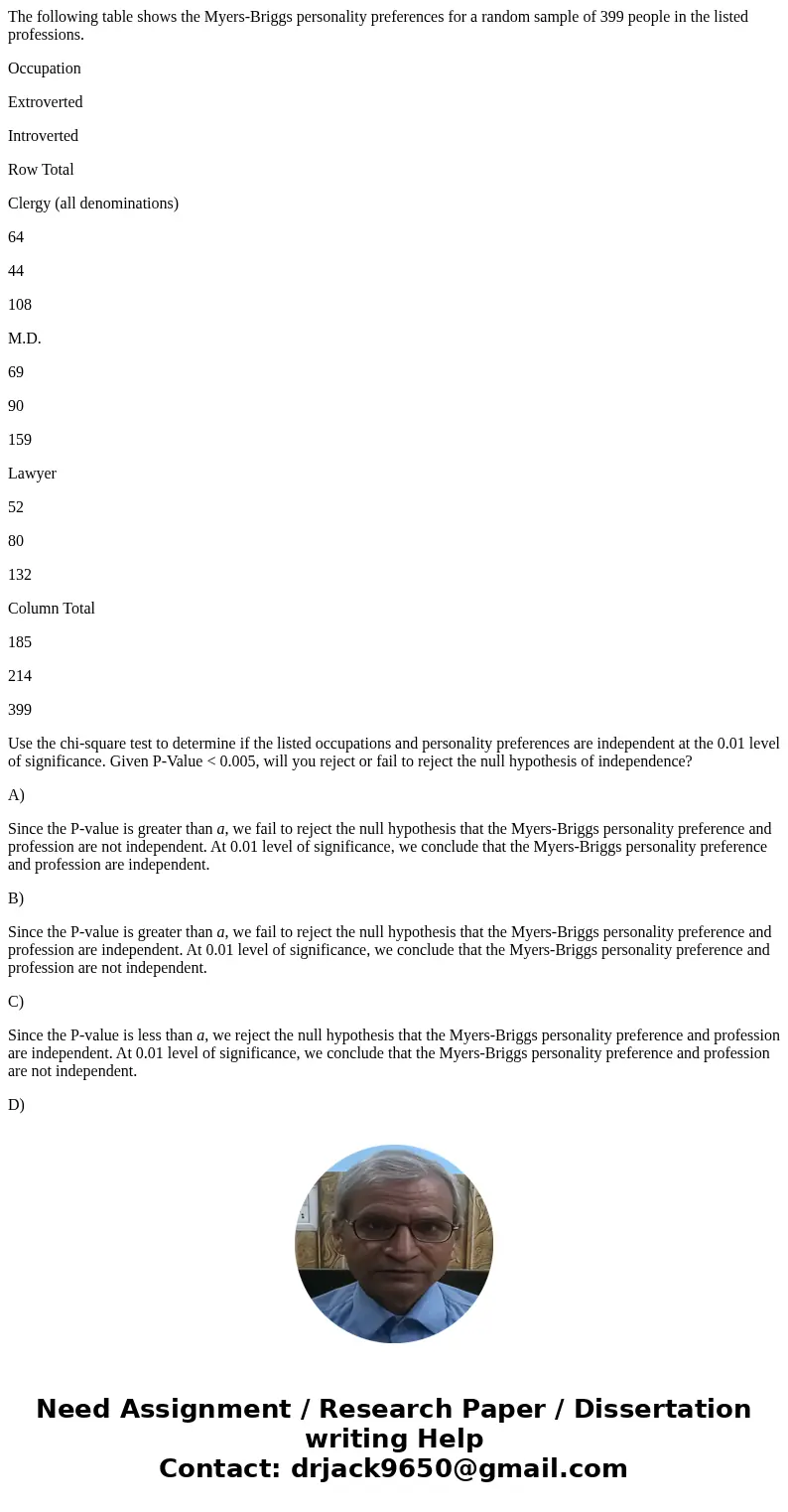 The following table shows the Myers-Briggs personality preferences for a random sample of 399 people in the listed professions. Occupation Extroverted Introvert