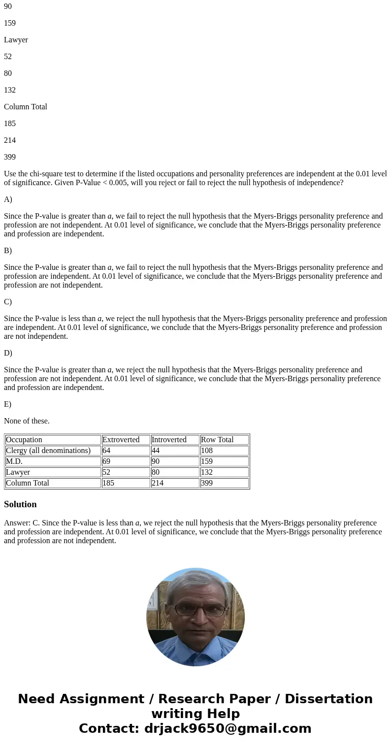 The following table shows the Myers-Briggs personality preferences for a random sample of 399 people in the listed professions. Occupation Extroverted Introvert