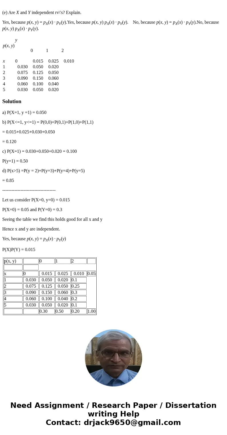 The joint probability distribution of the number X of cars and the number Y of buses per signal cycle at a proposed left-turn lane is displayed in the accompany