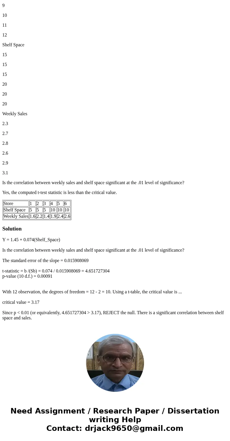 The marketing manager of a large supermarket chain would like to use shelf space to predict the sales of pet food. For a random sample of 12 similar stores, she