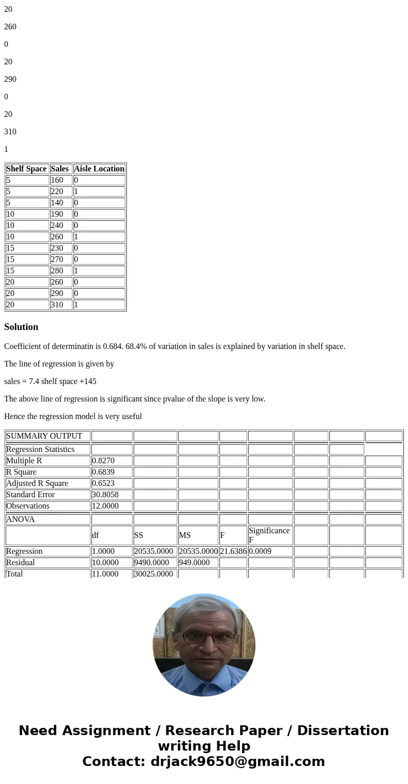 The marketing manager used shelf space for pet food to predict weekly sales. For thos data, SSR=20.535 and SST = 30,025. A) Determine the coefficient of determi