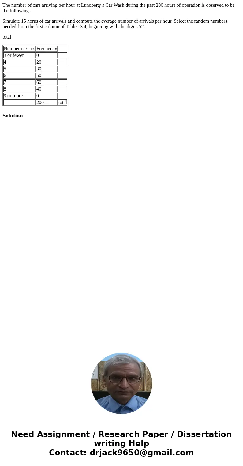 The number of cars arriving per hour at Lundberg\'s Car Wash during the past 200 hours of operation is observed to be the following: Simulate 15 horus of car ar