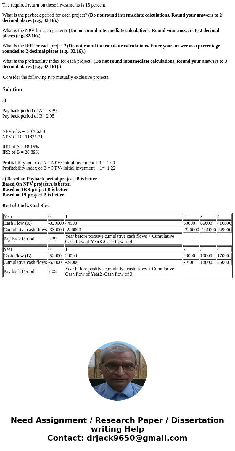 The required return on these investments is 15 percent. What is the payback period for each project? (Do not round intermediate calculations. Round your answers