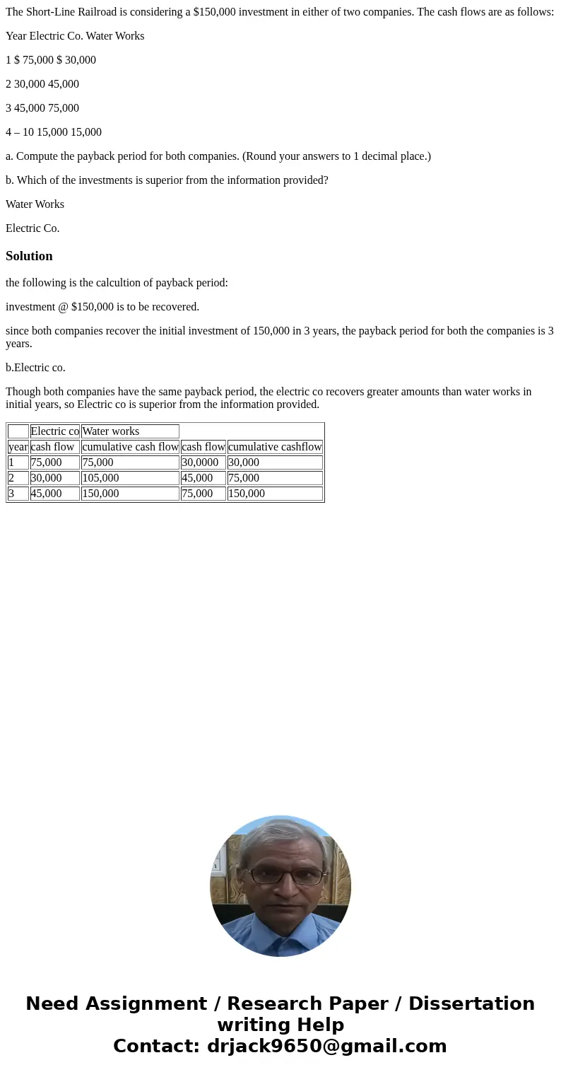 The Short-Line Railroad is considering a $150,000 investment in either of two companies. The cash flows are as follows: Year Electric Co. Water Works 1 $ 75,000
