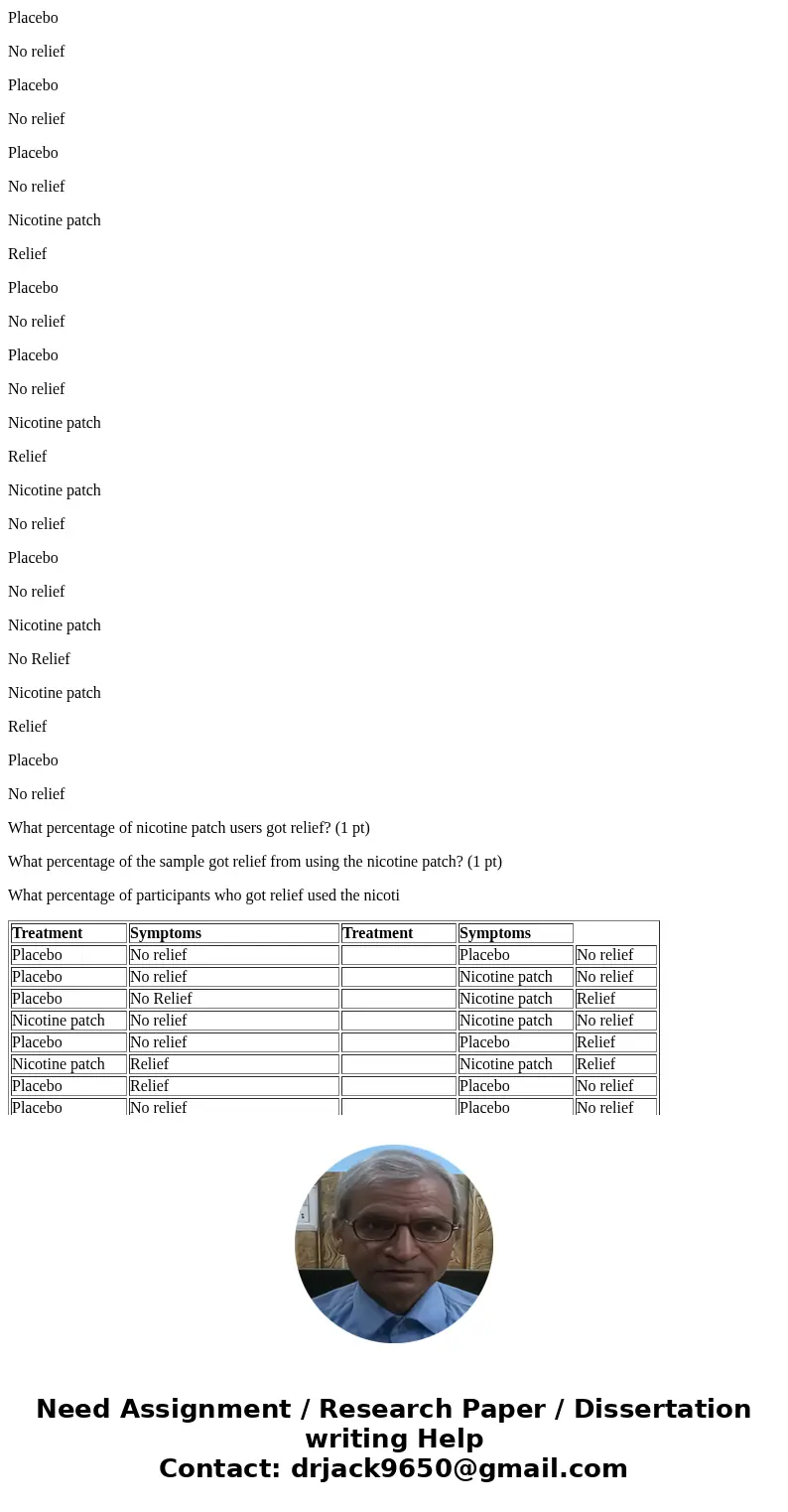 The table below shows the raw data for the results of a nicotine patch drug trial. The treatment column describes whether the participant received a placebo or 