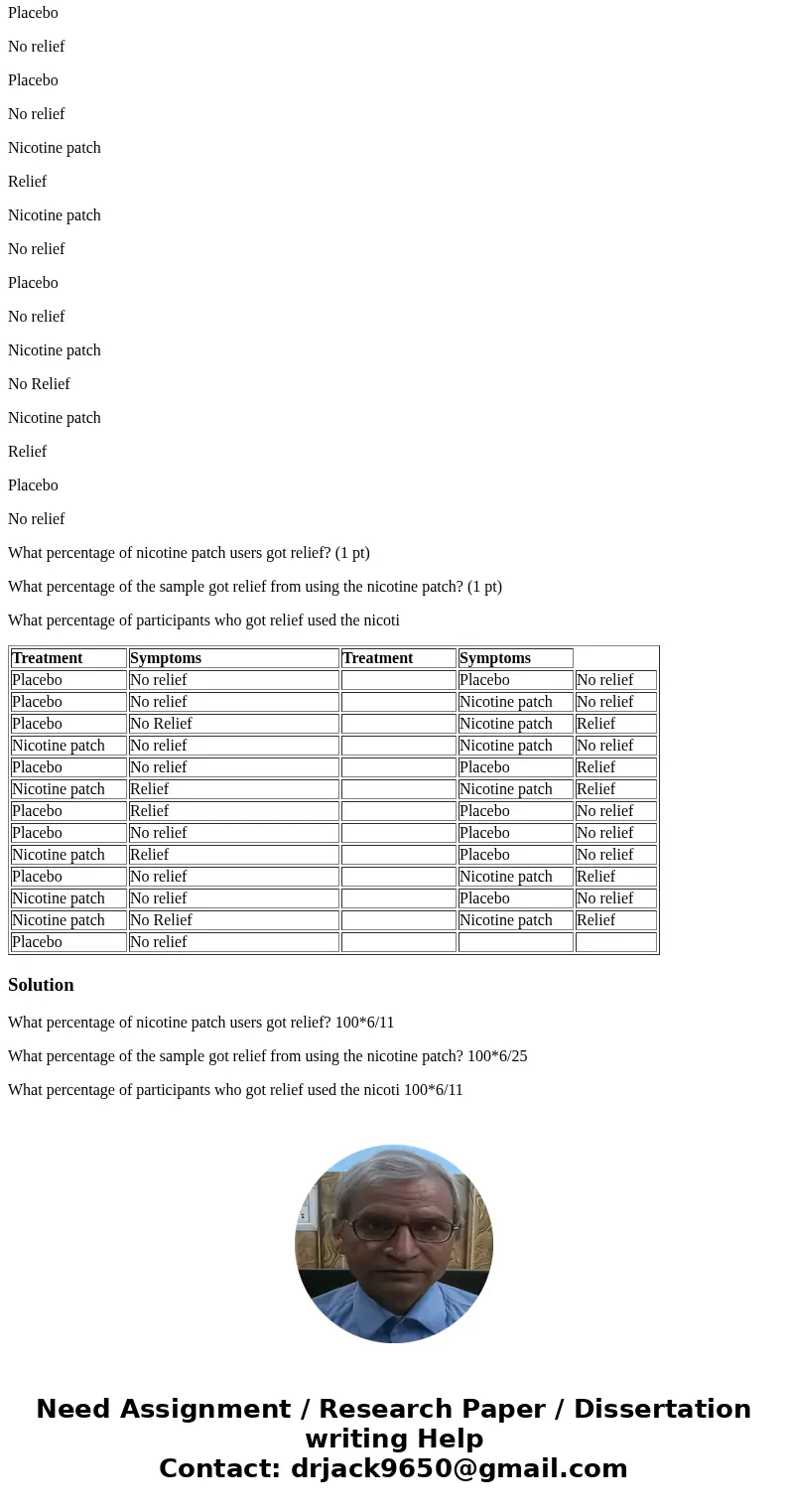 The table below shows the raw data for the results of a nicotine patch drug trial. The treatment column describes whether the participant received a placebo or 