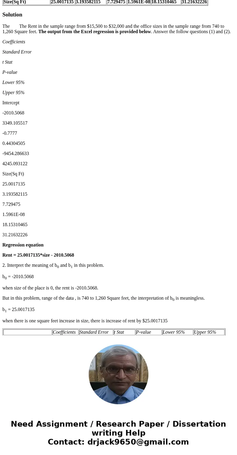  The The Rent in the sample range from $15,500 to $32,000 and the office sizes in the sample range from 740 to 1,260 s Square feet. The output from the Excel re
