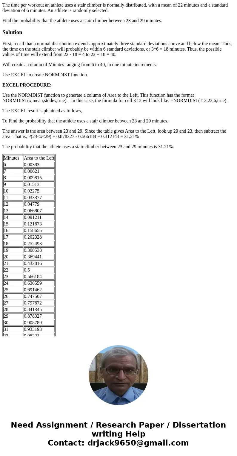 The time per workout an athlete uses a stair climber is normally distributed, with a mean of 22 minutes and a standard deviation of 6 minutes. An athlete is ran The time per workout an athlete uses a stair climber is normally distributed, with a mean of 22 minutes and a standard deviation of 6 minutes. An athlete is ran