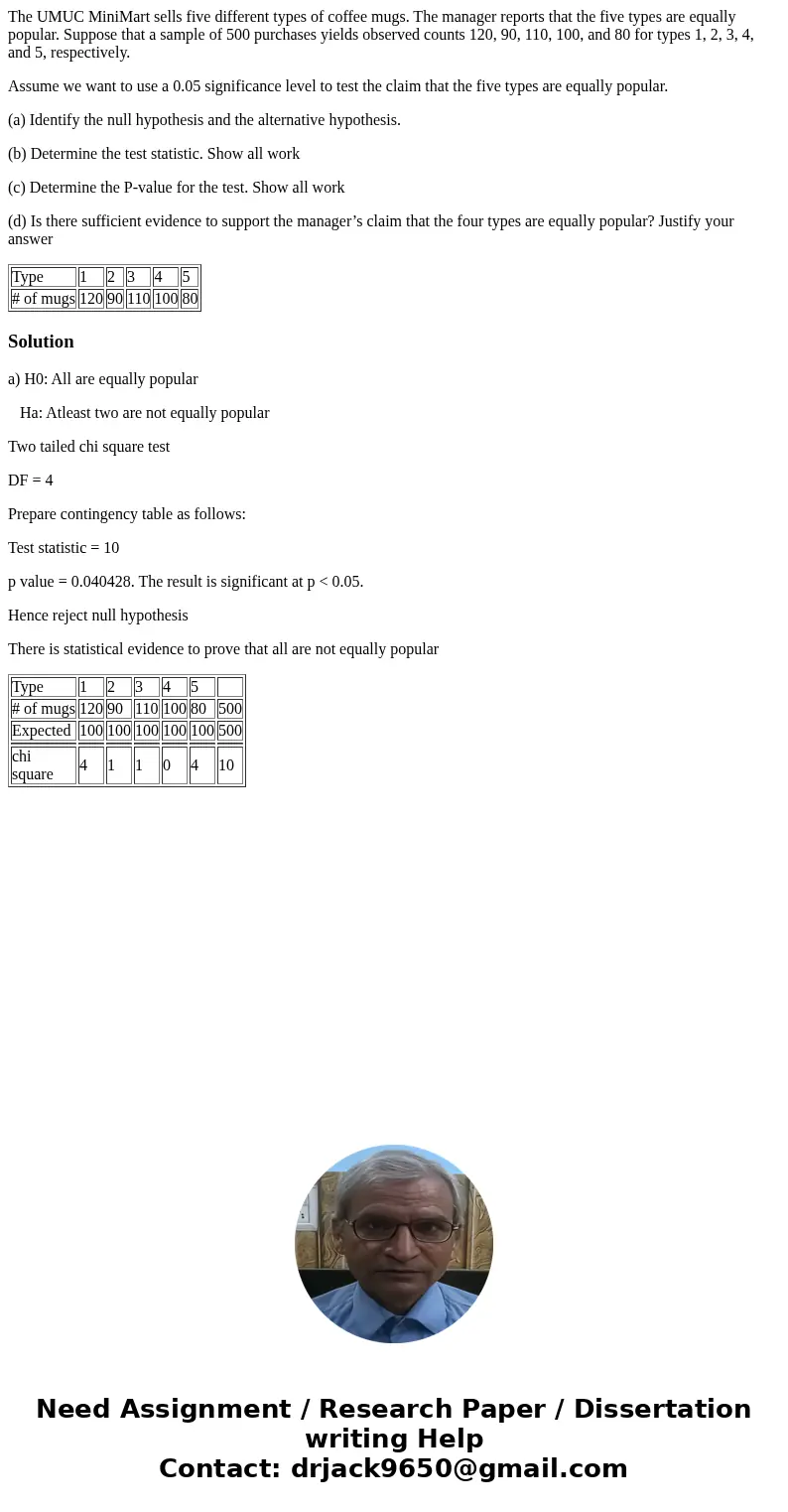 The UMUC MiniMart sells five different types of coffee mugs. The manager reports that the five types are equally popular. Suppose that a sample of 500 purchases The UMUC MiniMart sells five different types of coffee mugs. The manager reports that the five types are equally popular. Suppose that a sample of 500 purchases