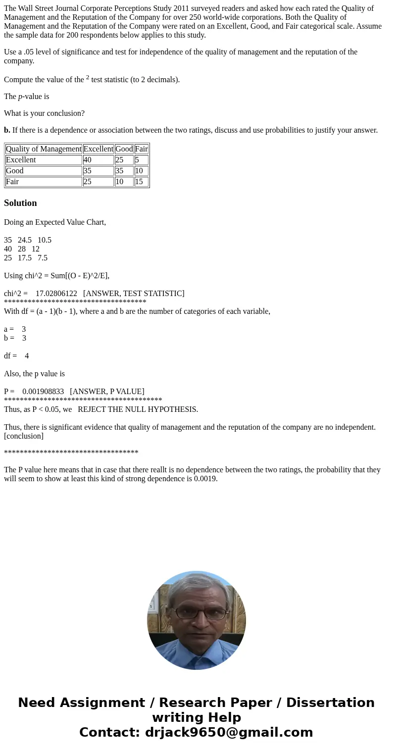 The Wall Street Journal Corporate Perceptions Study 2011 surveyed readers and asked how each rated the Quality of Management and the Reputation of the Company f The Wall Street Journal Corporate Perceptions Study 2011 surveyed readers and asked how each rated the Quality of Management and the Reputation of the Company f