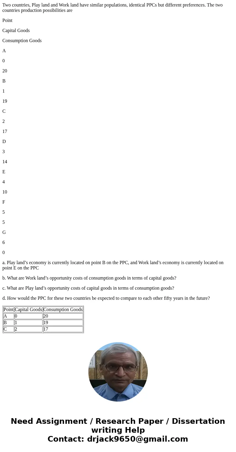 Two countries, Play land and Work land have similar populations, identical PPCs but different preferences. The two countries production possibilities are Point 