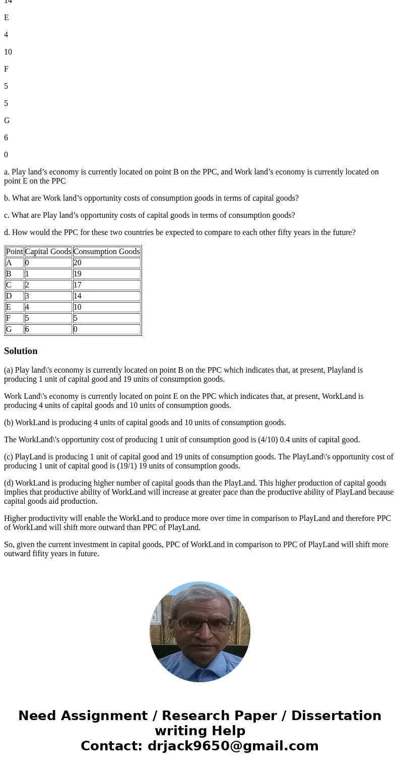 Two countries, Play land and Work land have similar populations, identical PPCs but different preferences. The two countries production possibilities are Point 