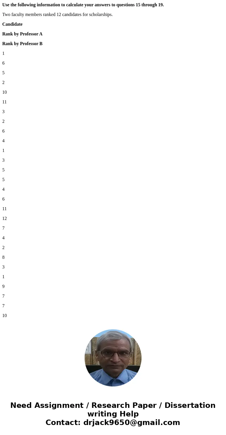 Use the following information to calculate your answers to questions 15 through 19. Two faculty members ranked 12 candidates for scholarships. Candidate Rank by Use the following information to calculate your answers to questions 15 through 19. Two faculty members ranked 12 candidates for scholarships. Candidate Rank by