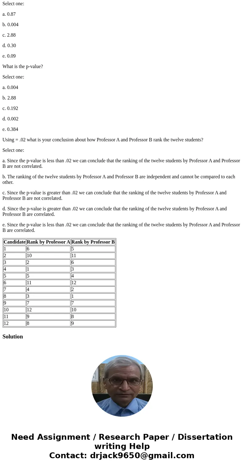 Use the following information to calculate your answers to questions 15 through 19. Two faculty members ranked 12 candidates for scholarships. Candidate Rank by Use the following information to calculate your answers to questions 15 through 19. Two faculty members ranked 12 candidates for scholarships. Candidate Rank by