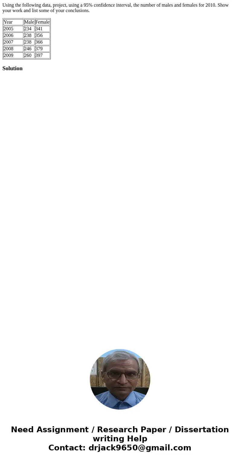 Using the following data, project, using a 95% confidence interval, the number of males and females for 2010. Show your work and list some of your conclusions. 