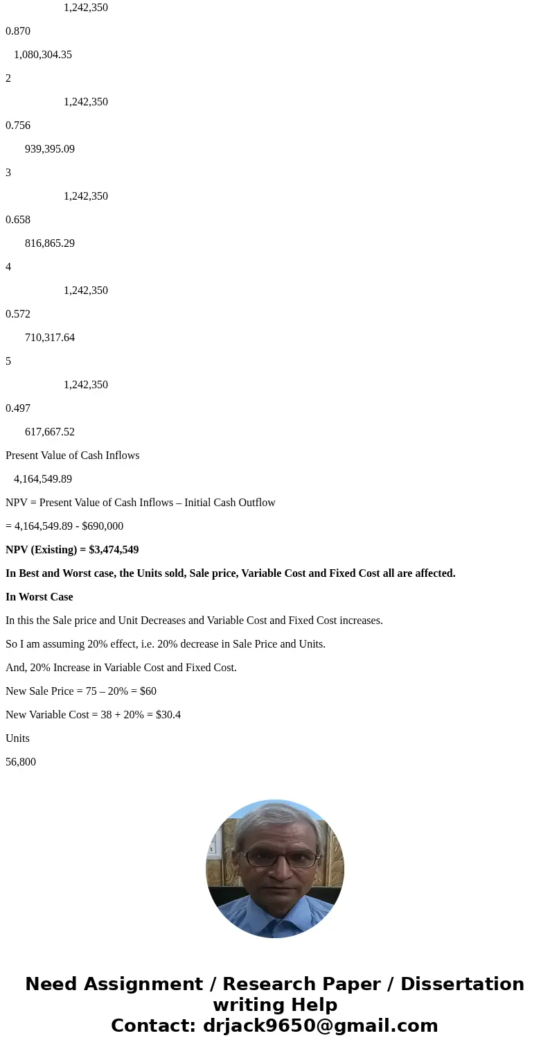 we are evaluating a project that costs $690,000, has a five year life, and no salvage value. Assume that straightline to zero over the life of the project. sale