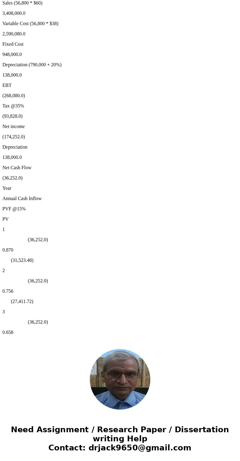we are evaluating a project that costs $690,000, has a five year life, and no salvage value. Assume that straightline to zero over the life of the project. sale