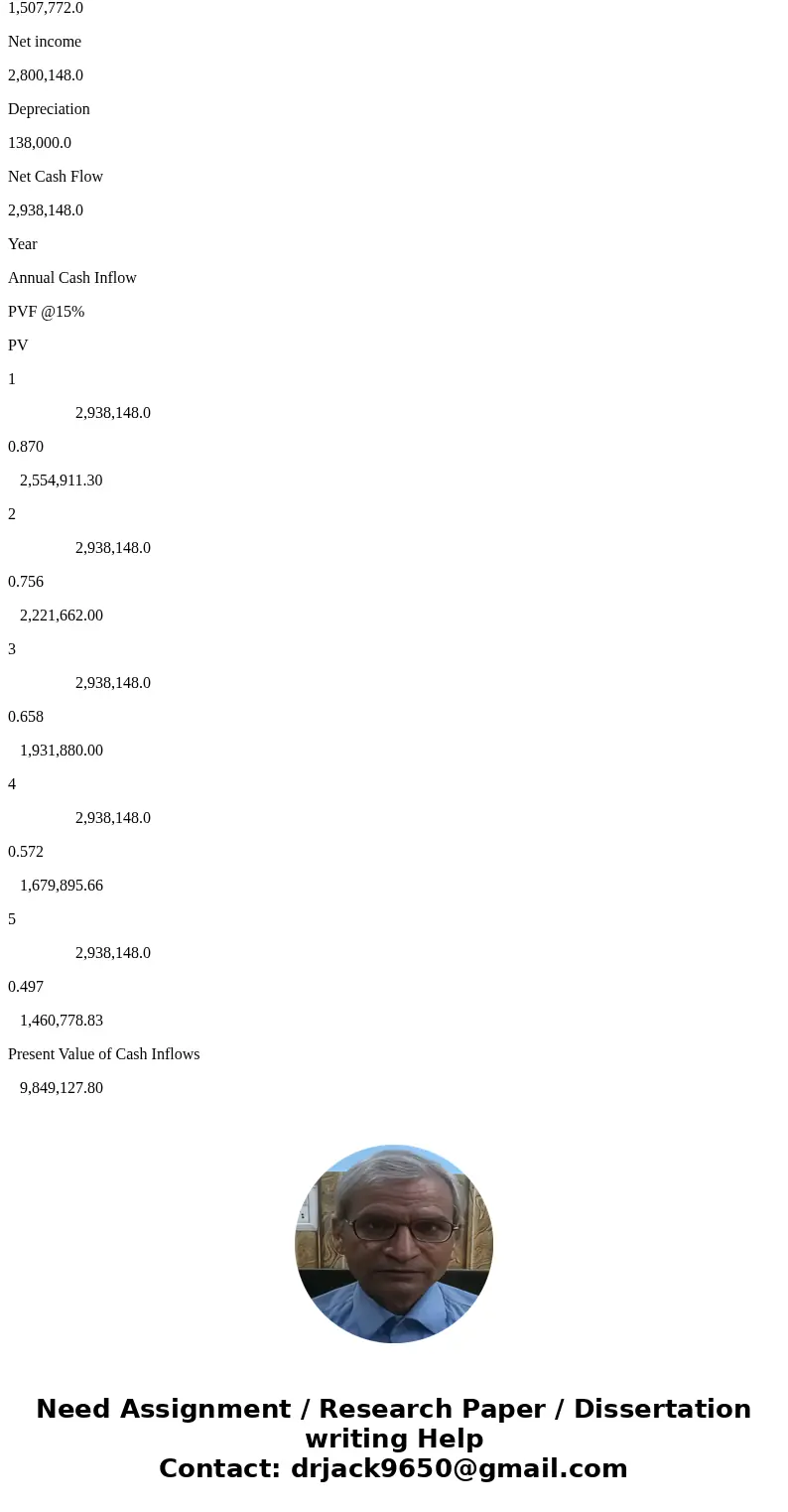 we are evaluating a project that costs $690,000, has a five year life, and no salvage value. Assume that straightline to zero over the life of the project. sale