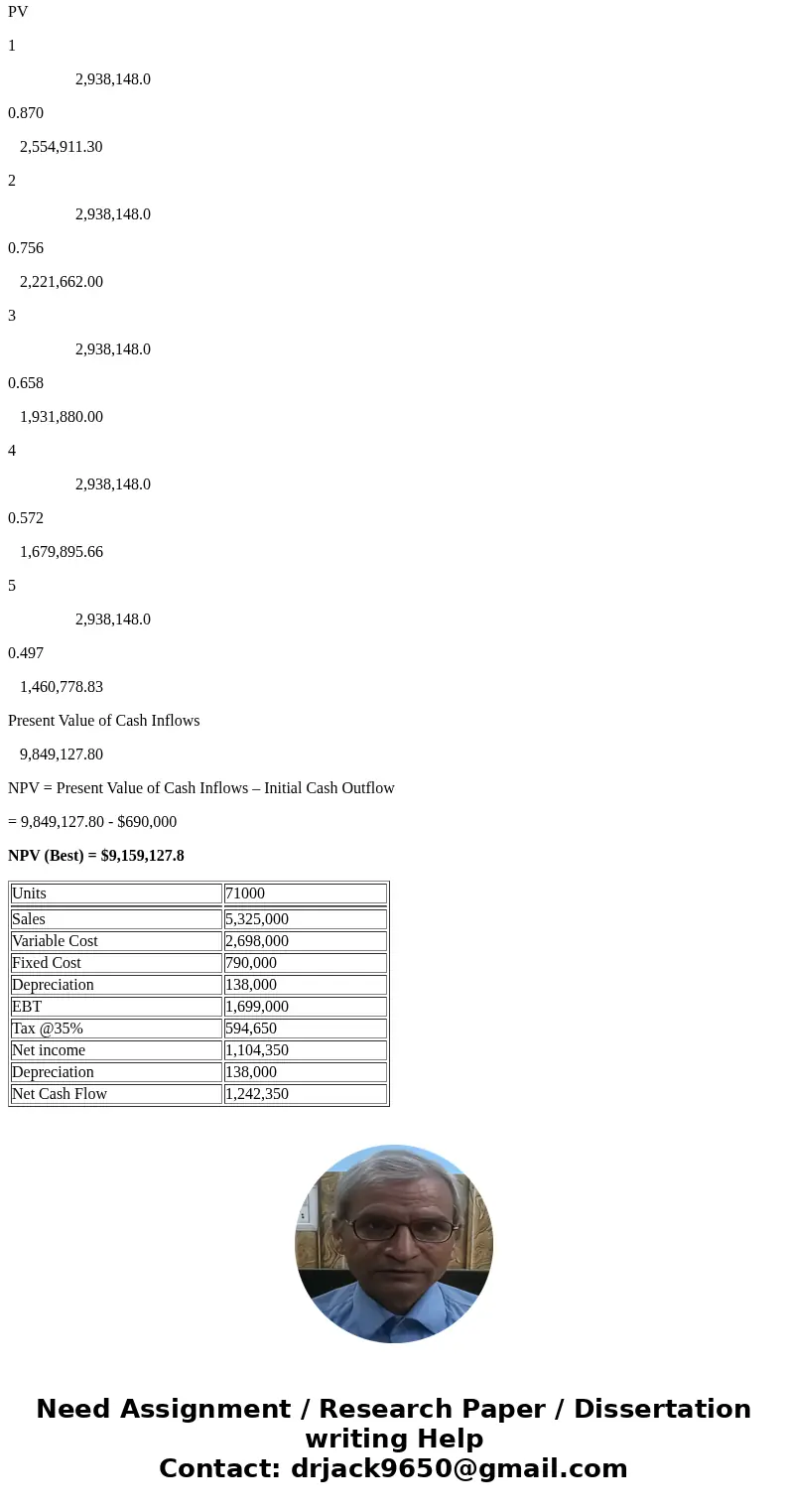 we are evaluating a project that costs $690,000, has a five year life, and no salvage value. Assume that straightline to zero over the life of the project. sale