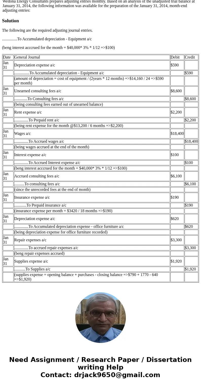 Wedona Energy Consultants prepares adjusting entries monthly. Based on an analysis of the unadjusted trial balance at January 31, 2014, the following informatio