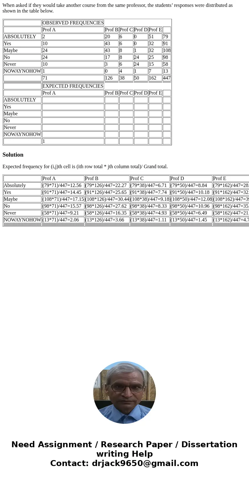 When asked if they would take another course from the same professor, the students’ responses were distributed as shown in the table below. OBSERVED FREQUENCIES