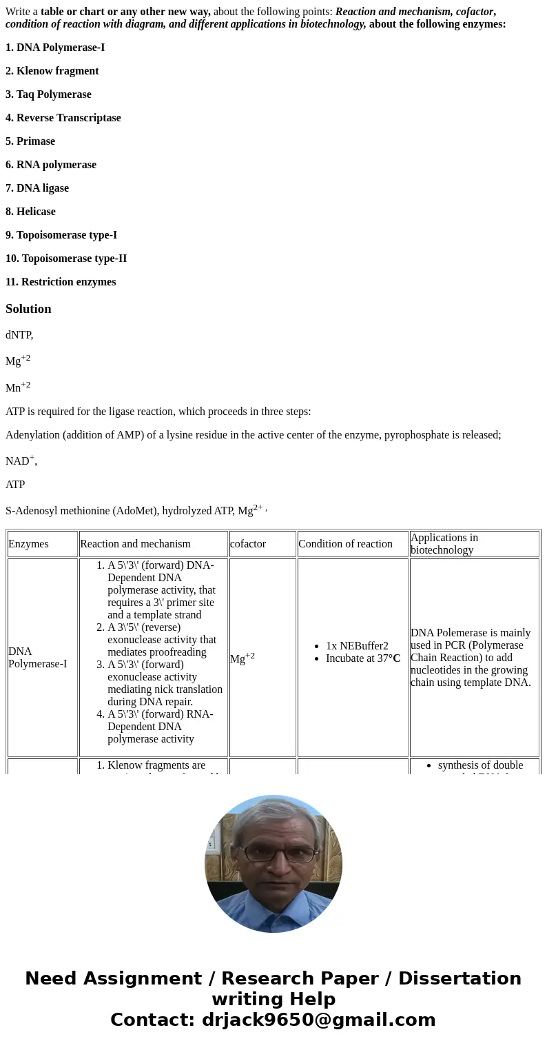 Write a table or chart or any other new way, about the following points: Reaction and mechanism, cofactor, condition of reaction with diagram, and different app