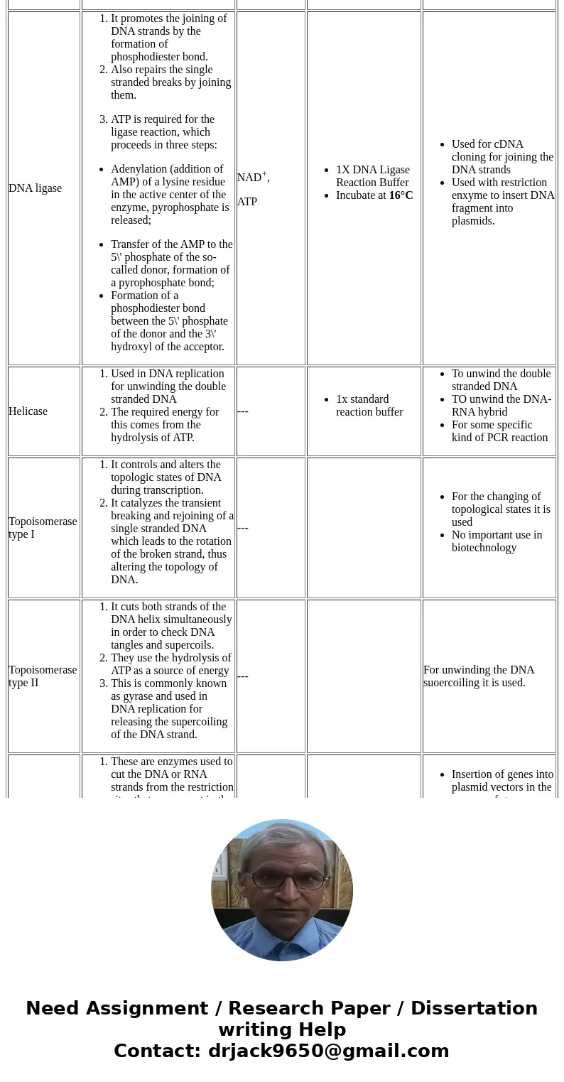 Write a table or chart or any other new way, about the following points: Reaction and mechanism, cofactor, condition of reaction with diagram, and different app