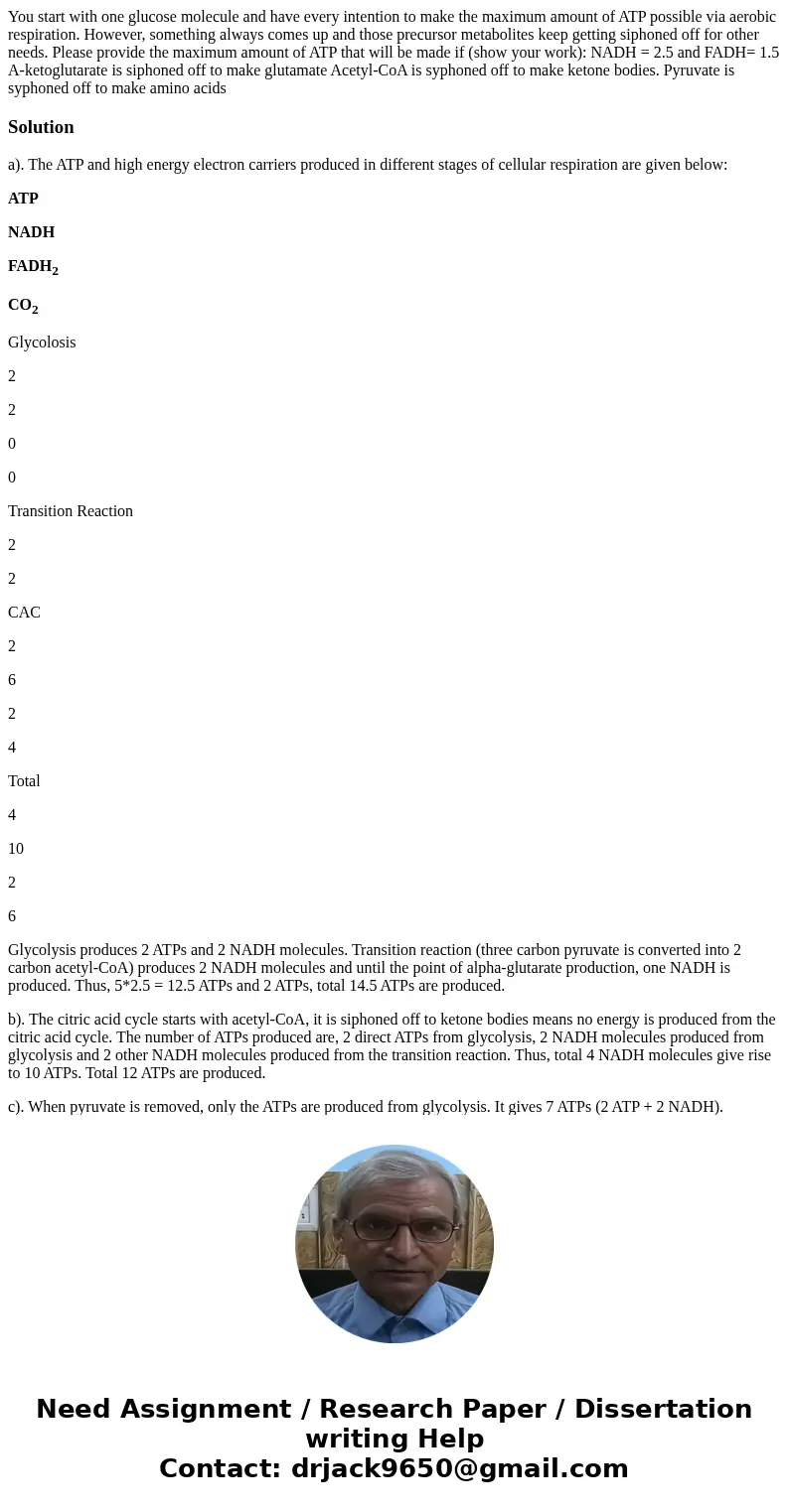  You start with one glucose molecule and have every intention to make the maximum amount of ATP possible via aerobic respiration. However, something always come