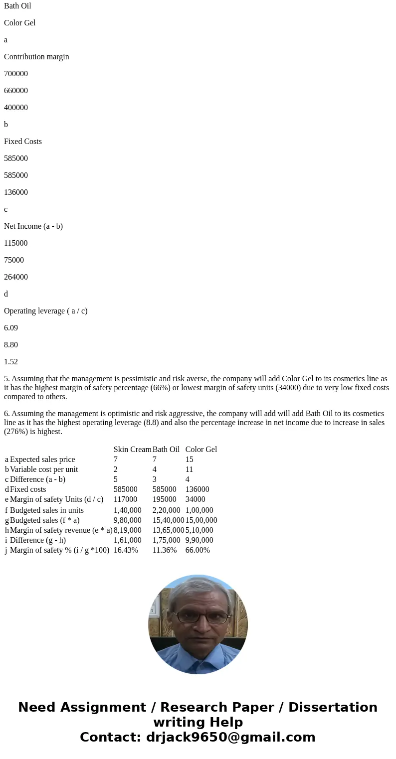 Zachary Company is considering the addition of a new product to its cosmetics line. The company has three distinctly different options: a skin cream, a bath oil