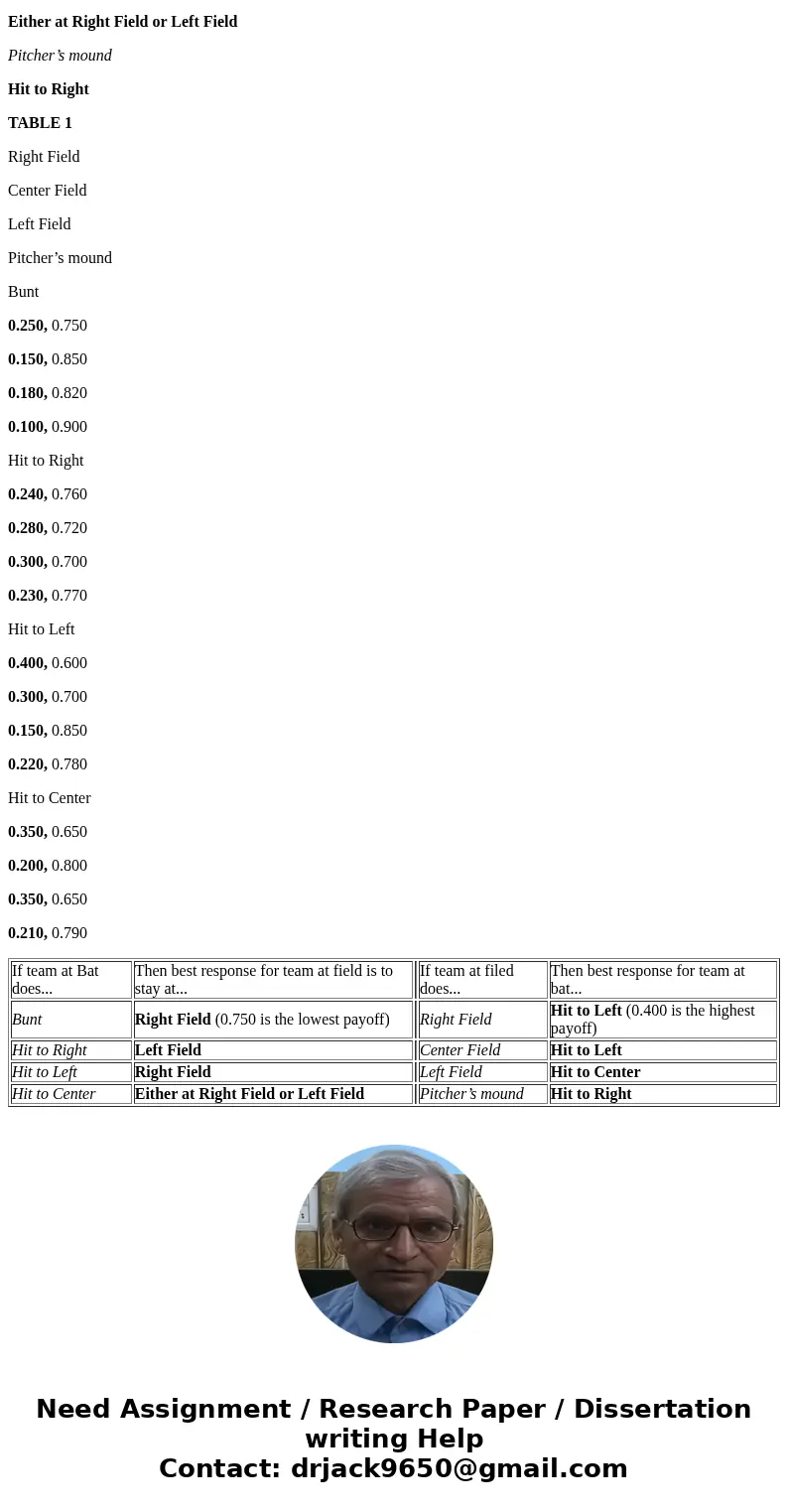 2) More on One-out, Two-base baseball. The key strategic variable for the team in the field is where to position the rover fielder. The key strategic variable   2) More on One-out, Two-base baseball. The key strategic variable for the team in the field is where to position the rover fielder. The key strategic variable