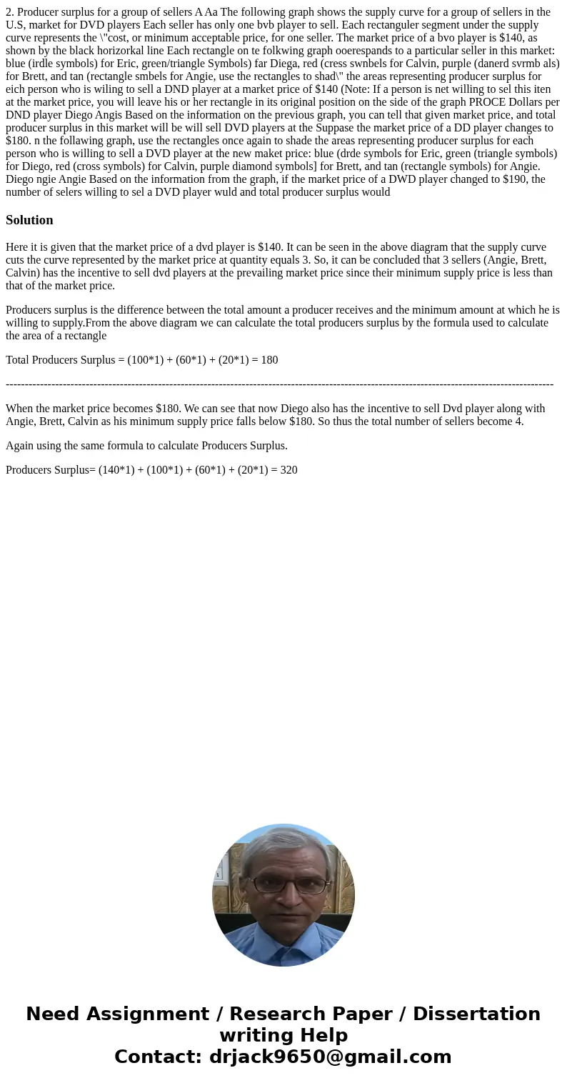  2. Producer surplus for a group of sellers A Aa The following graph shows the supply curve for a group of sellers in the U.S, market for DVD players Each selle