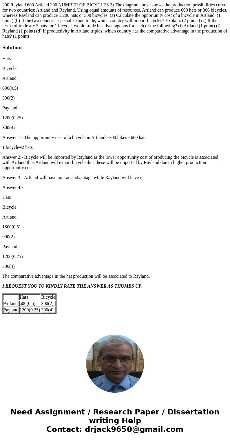  200 Rayland 600 Artland 300 NUMBER OF BICYCLES 2) The diagram above shows the production possibilities curve for two countries: Artland and Rayland. Using equa