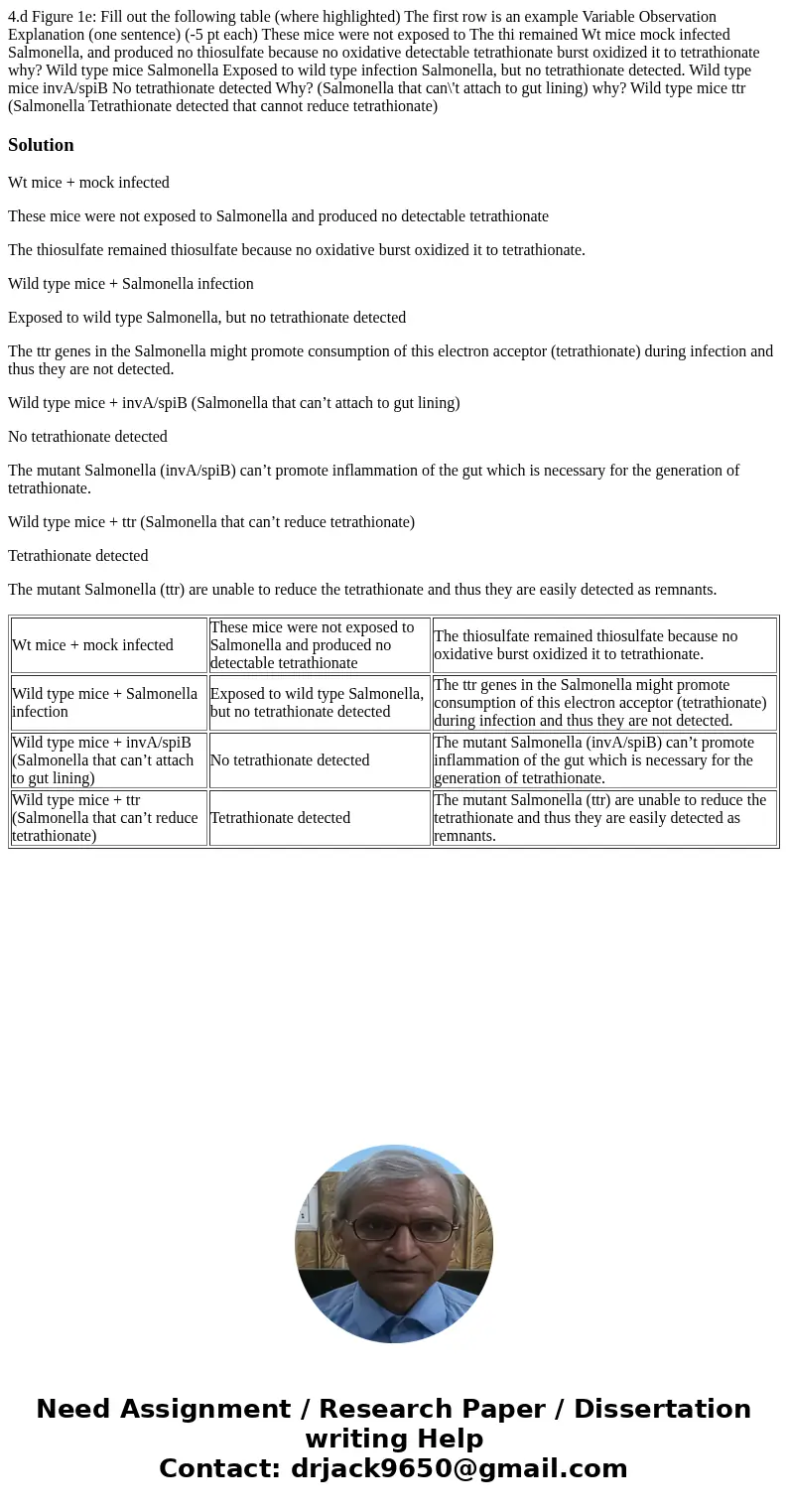 4.d Figure 1e: Fill out the following table (where highlighted) The first row is an example Variable Observation Explanation (one sentence) (-5 pt each) These   4.d Figure 1e: Fill out the following table (where highlighted) The first row is an example Variable Observation Explanation (one sentence) (-5 pt each) These