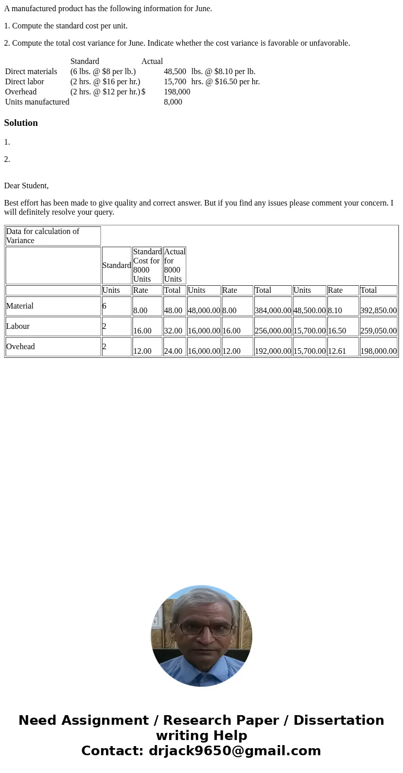 A manufactured product has the following information for June. 1. Compute the standard cost per unit. 2. Compute the total cost variance for June. Indicate whet